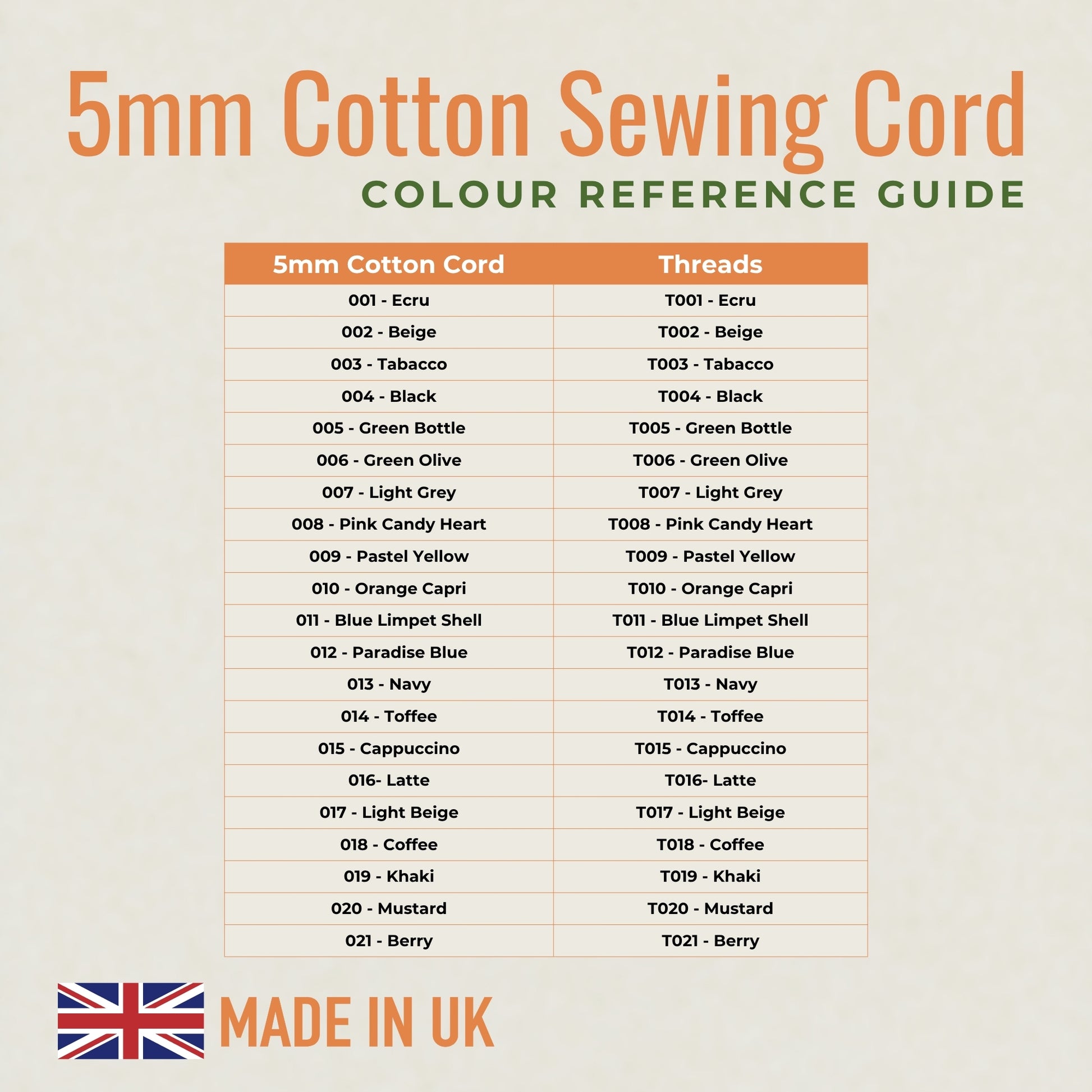 5mm Beige Cotton Sewing Cord