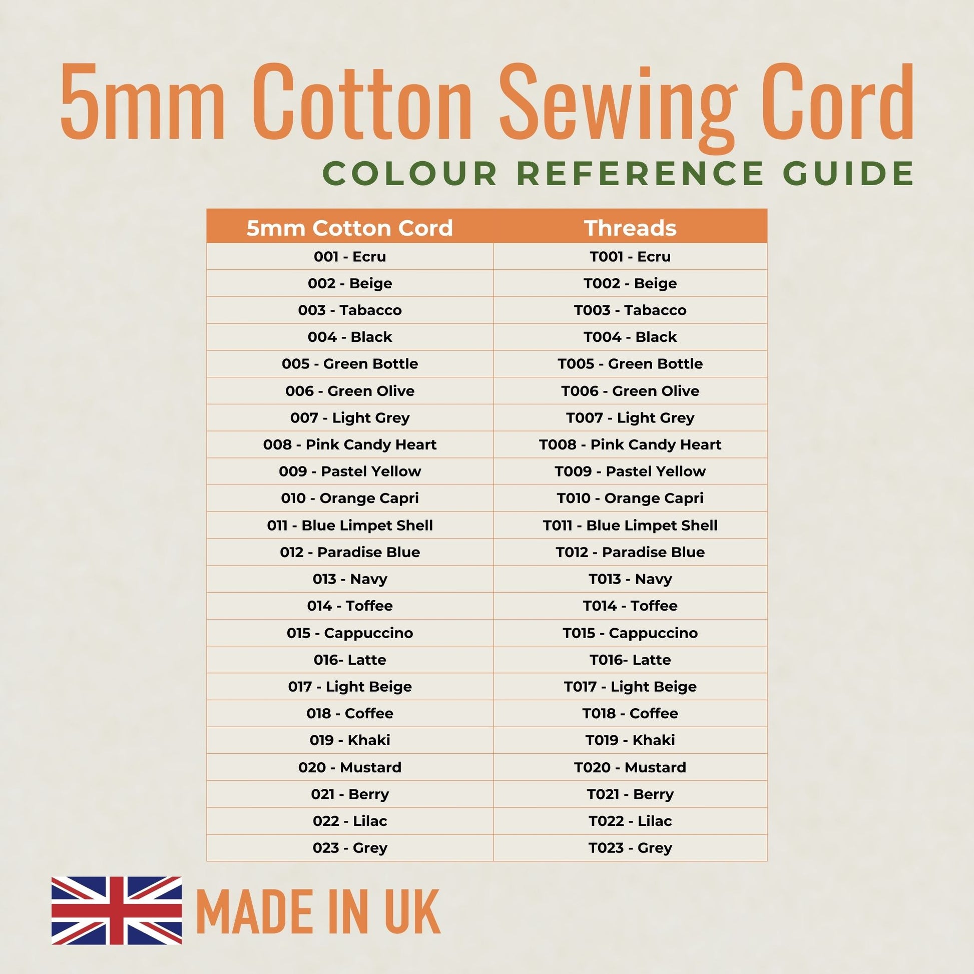 5mm Grey Cotton Sewing Cord